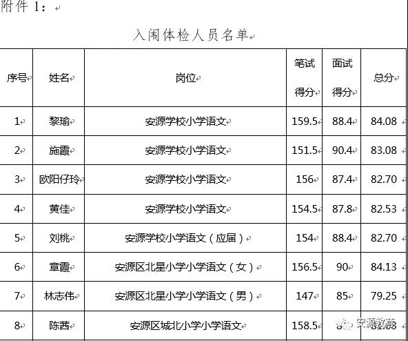 2020年萍鄉(xiāng)市安源區(qū)教師招聘入闈體檢人員名單公告