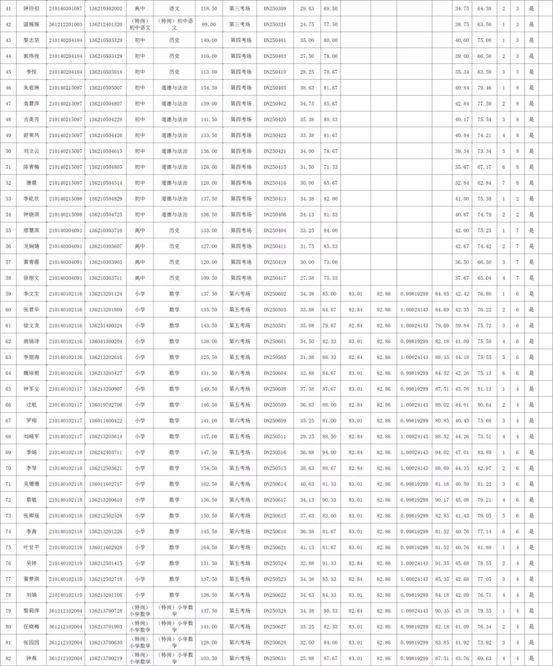 2020年贛州市定南縣全省統(tǒng)招、&ldquo;特崗計(jì)劃&rdquo;教師招聘、入闈體檢人員名單及相關(guān)事項(xiàng)公告