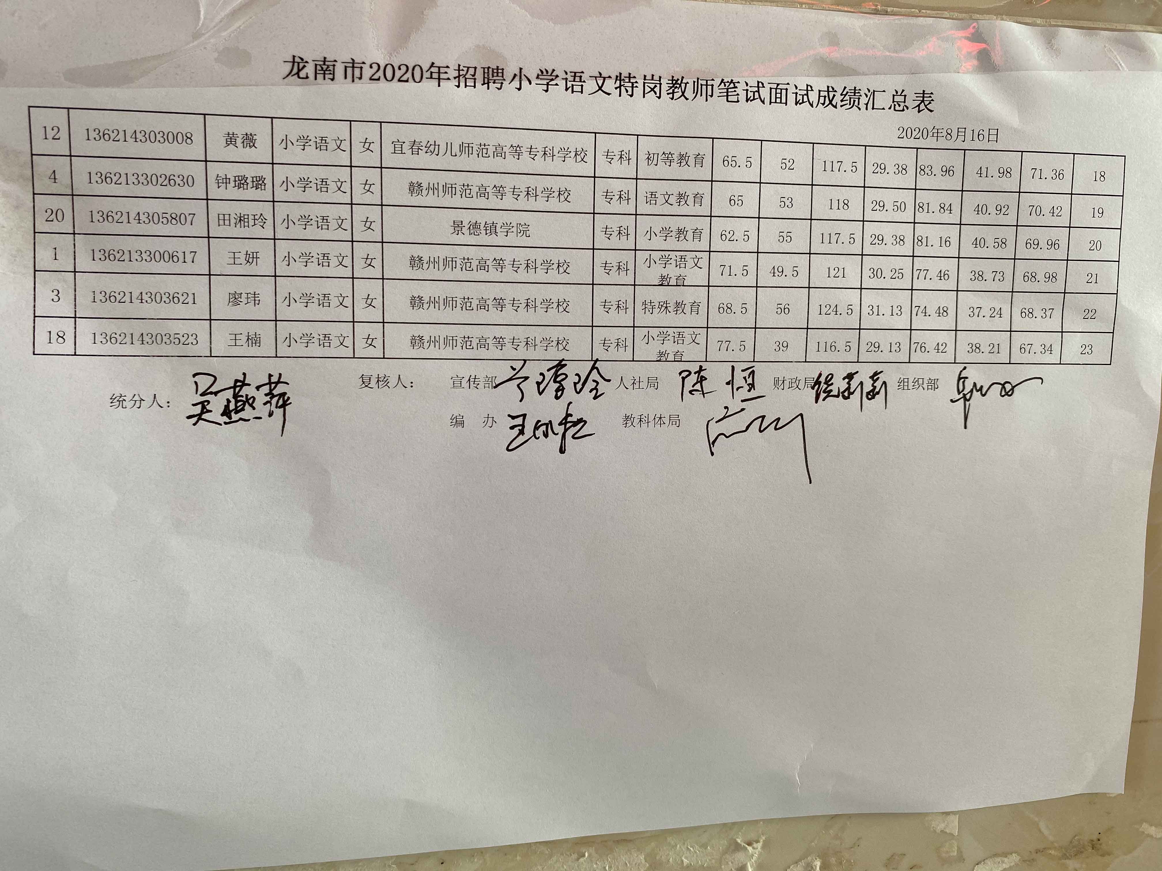 2020年贛州龍南市特崗教師招聘成績(jī)公示