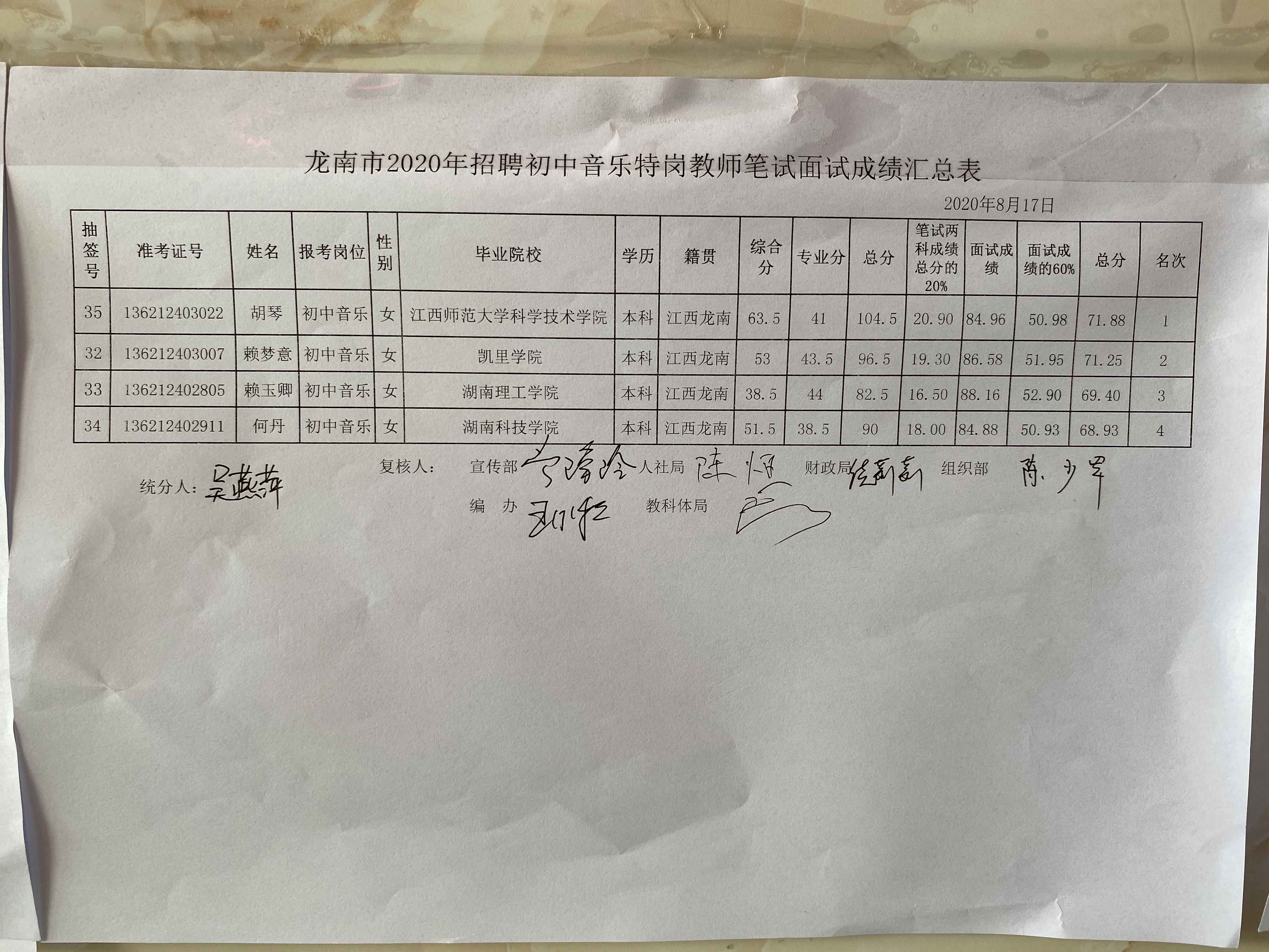 2020年贛州龍南市特崗教師招聘成績(jī)公示