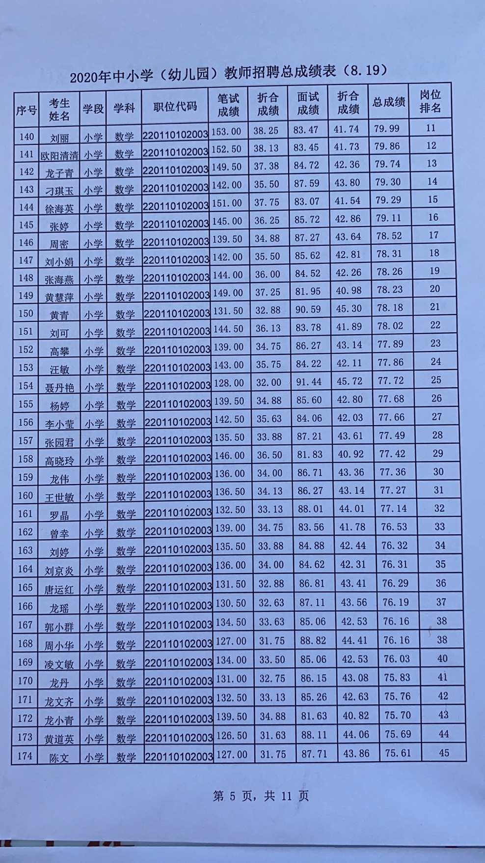 2020年宜春市萬載縣中小學(幼兒園)教師招聘總成績表