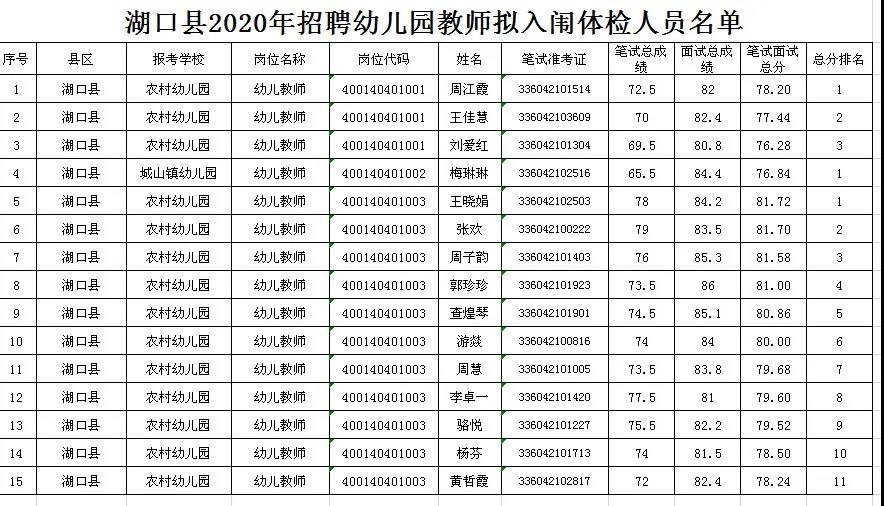 2020年九江市湖口縣面向社會公開招聘幼兒園<a href=