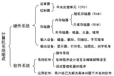 計(jì)算機(jī)基礎(chǔ)知識(shí)