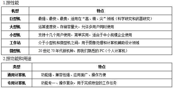計(jì)算機(jī)基礎(chǔ)知識(shí)