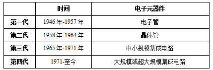 計(jì)算機(jī)基礎(chǔ)知識(shí)