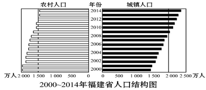 教招初中地理《區(qū)域地理》常見練習(xí)題