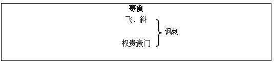 小學(xué)語文《寒食》說課稿