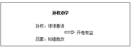 初中語文《孫權(quán)勸學(xué)》教學(xué)設(shè)計(jì)