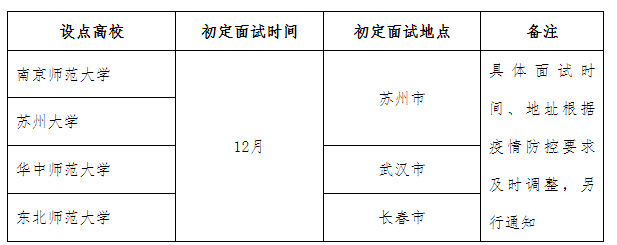 2023年蘇州市吳江區(qū)教育系統(tǒng)選聘優(yōu)秀畢業(yè)生150人公告