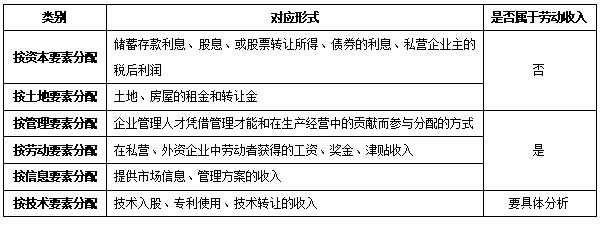 政治《我國(guó)的分配制度》知識(shí)點(diǎn)詳解