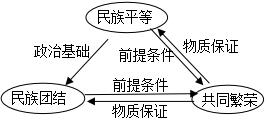 政治學(xué)科《民族區(qū)域自治制度》知識點詳解