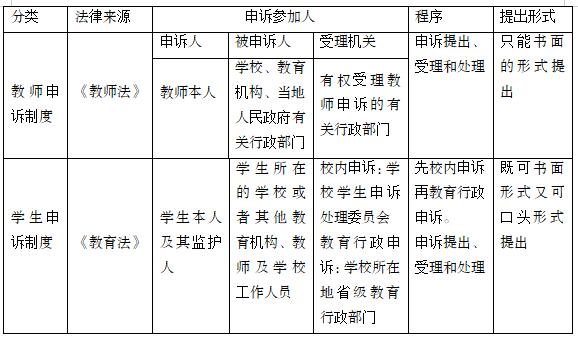 教育申訴制度知識點