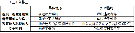 關(guān)于在招收學(xué)生工作中對(duì)不同情形的處理措施匯總