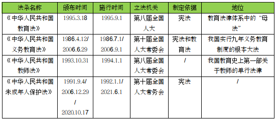 教育法條的頒布與施行時(shí)間