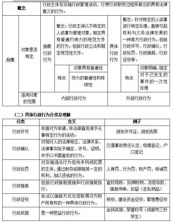 教育法律救濟之行政渠道的分類