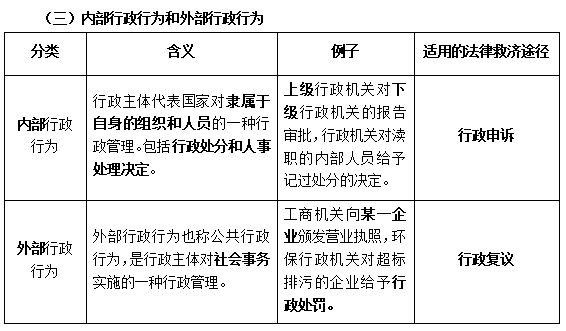 教育法律救濟之行政渠道的分類