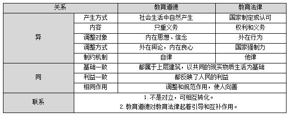 教育道德與教育法律