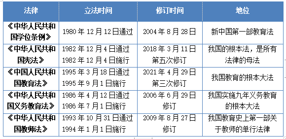 重要法律法規(guī)的頒布與實施的總結(jié)