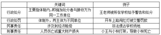 法律法規(guī)中不能踩的&ldquo;雷&rdquo;