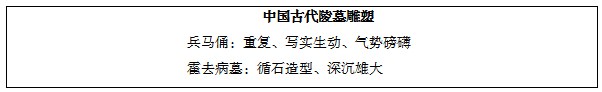 高中美術(shù)-美術(shù)鑒賞-《中國古代陵墓雕塑》說課稿