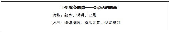 七年級上冊《手繪線條圖像&mdash;&mdash;會說話的圖畫》說課稿