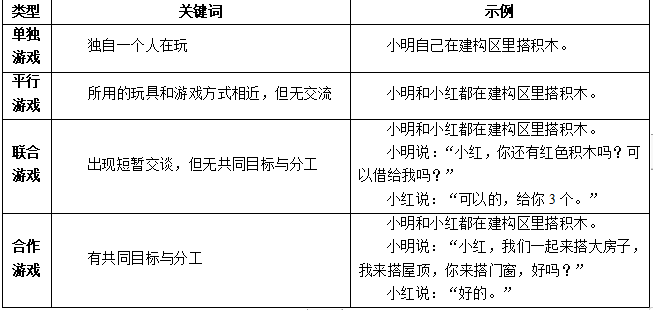 教招知識點(diǎn)：游戲分類-帕頓