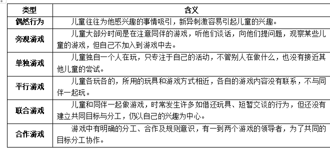 教招知識點(diǎn)：游戲分類-帕頓