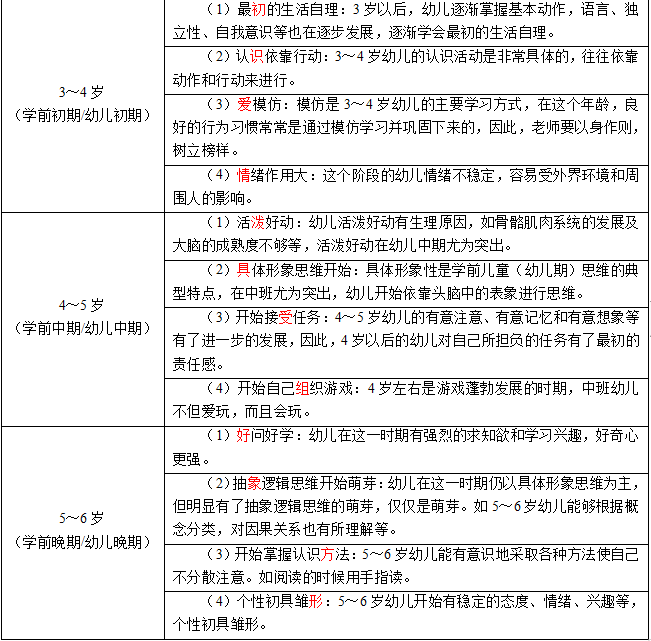 教招知識點：3到6歲幼兒心理發(fā)展的年齡特征