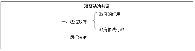《凝聚法治共識》說課稿
