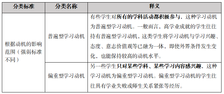 多種少見學習動機知多少