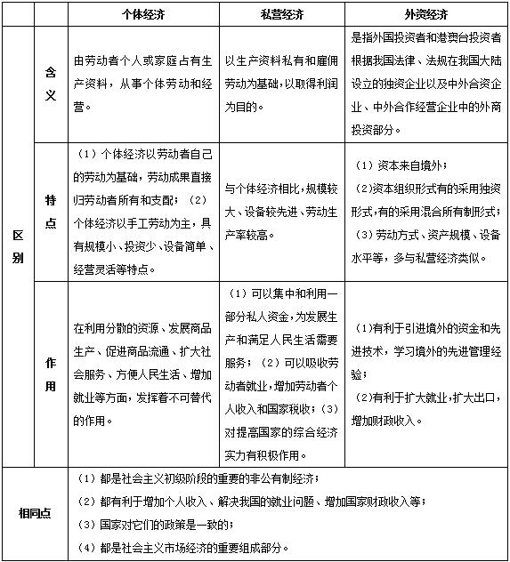 教師招聘政治學科《基本經(jīng)濟制度》知識點詳解