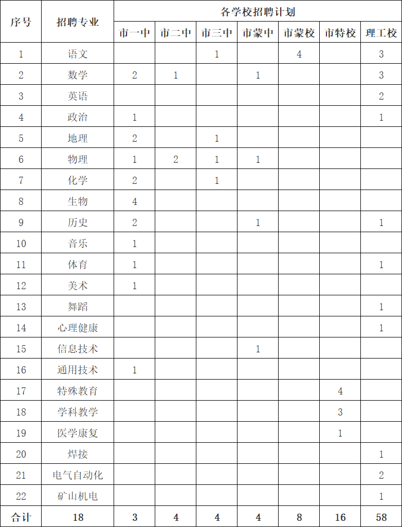 2023鄂爾多斯市市直學校招聘教師58人公告