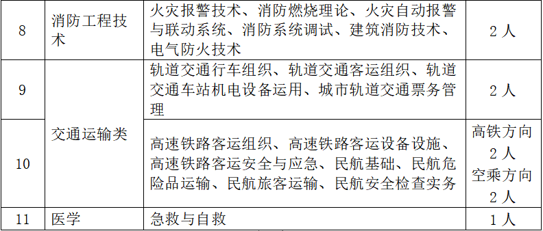 2024內(nèi)蒙古能源職業(yè)學院兼職教師招聘啟事