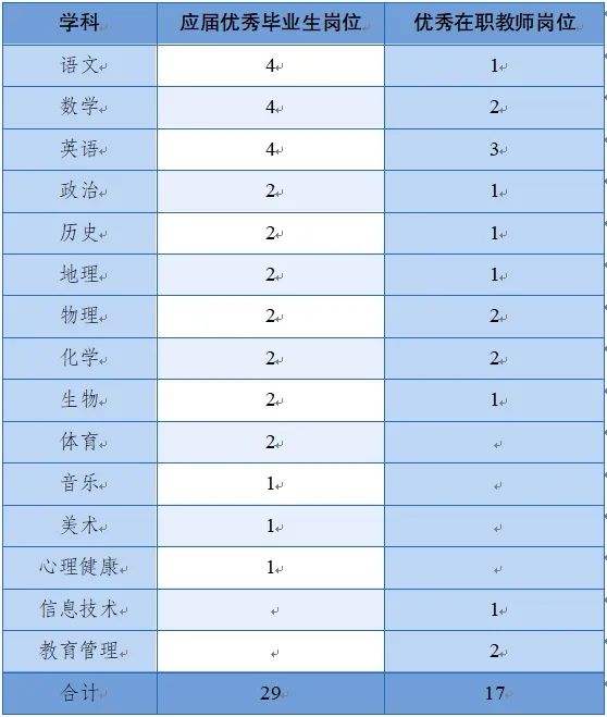 2024年成都市棠湖中學(xué)（棠中路校區(qū)）招聘46名教師公告