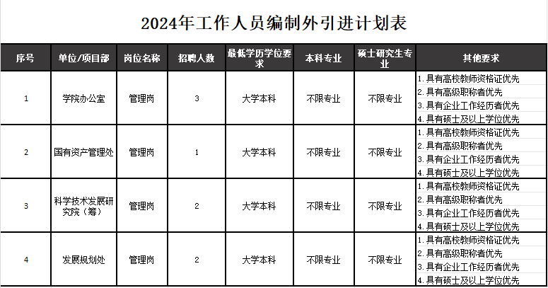 2024年四川建筑職業(yè)技術(shù)學(xué)院公開(kāi)招聘83名工作人員公告