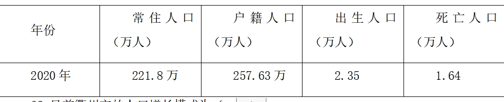 0