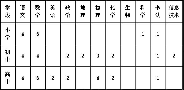 2024夏季包頭敕勒川實(shí)驗(yàn)學(xué)校儲(chǔ)備教師招聘53人公告