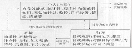 班杜拉的社會學習理論