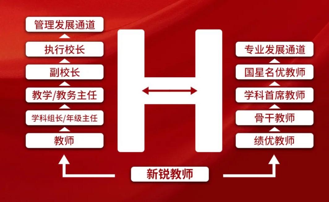 2024秋季呼和浩特國星中學(xué)涼城校區(qū)教職工招聘25人公告